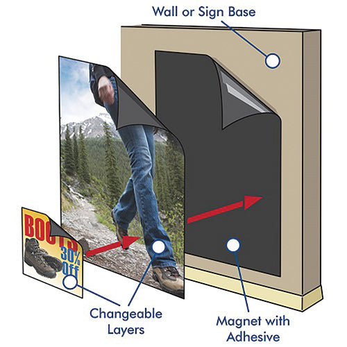 Magnetic Graphic System for Creative Signs and Displays