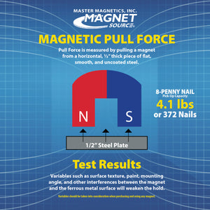 07543 Magnetic Floor Sweeper with Quick Release - Infographic demonstrating test results of holding up to 97.5lbs